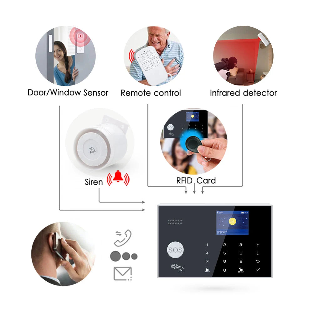 YECO SAS-10 Smart Alarm Security System - Wifi & 4G GSM Connection, Motion and Door/Window Sensor, Mobile Compatible